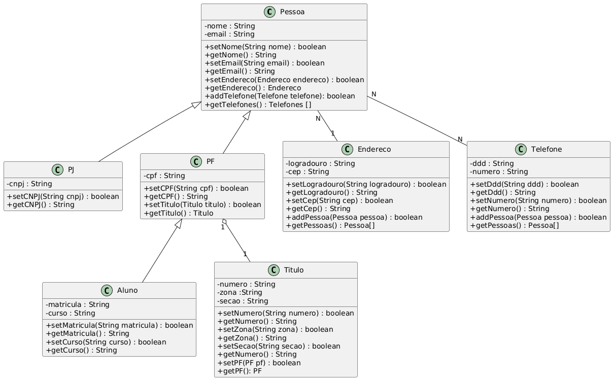 Figura 1 – Diagrama UML dos relacionamentos entre as classes utilizadas nesta apostila.